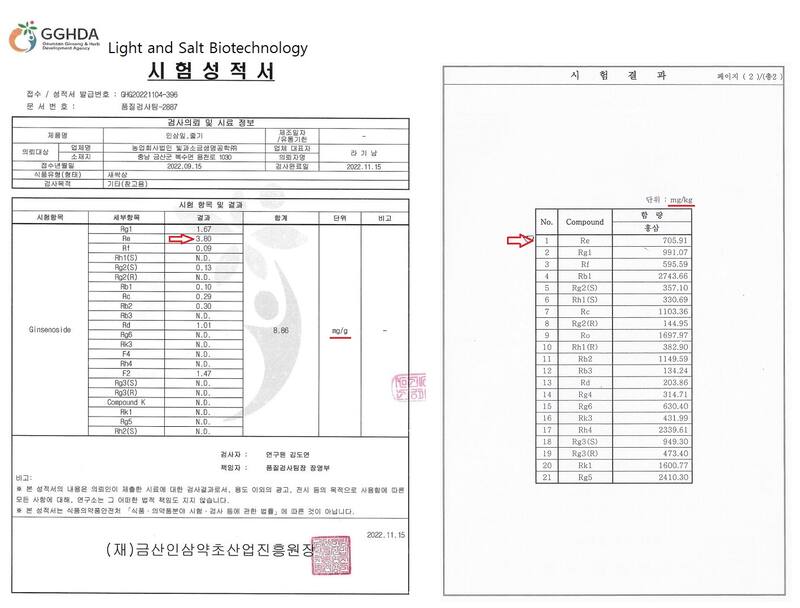 Ginsenoside test report